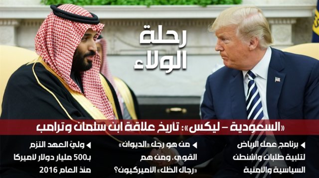 “عربستان- لیکس”؛ تاریخ رابطه بن سلمان و ترامپ