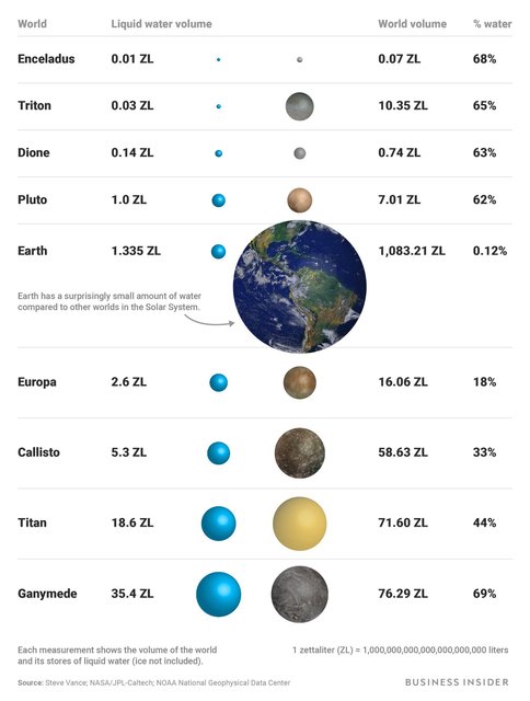 کدام سیارات بیشترین ذخیره آب را دارند؟