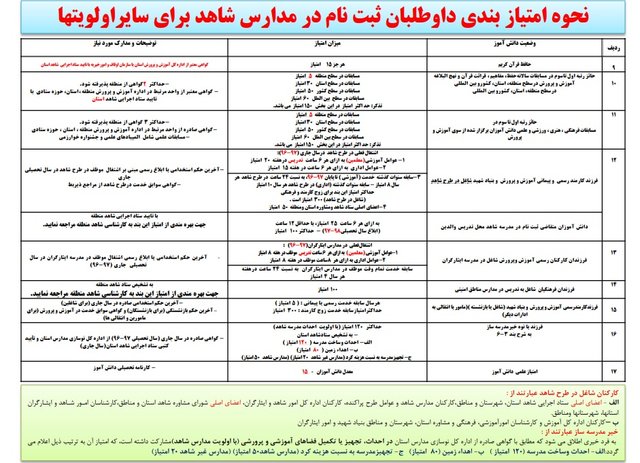 آغاز ثبت‌نام کلاس هفتمی‌ها در مدارس شاهد + جزییات شرایط