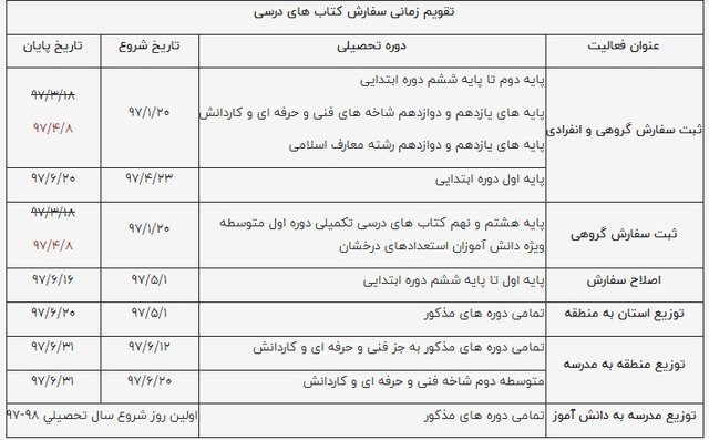 آغاز ثبت‌نام اینترنتی کتب درسی کلاس اولی‌ها از شنبه