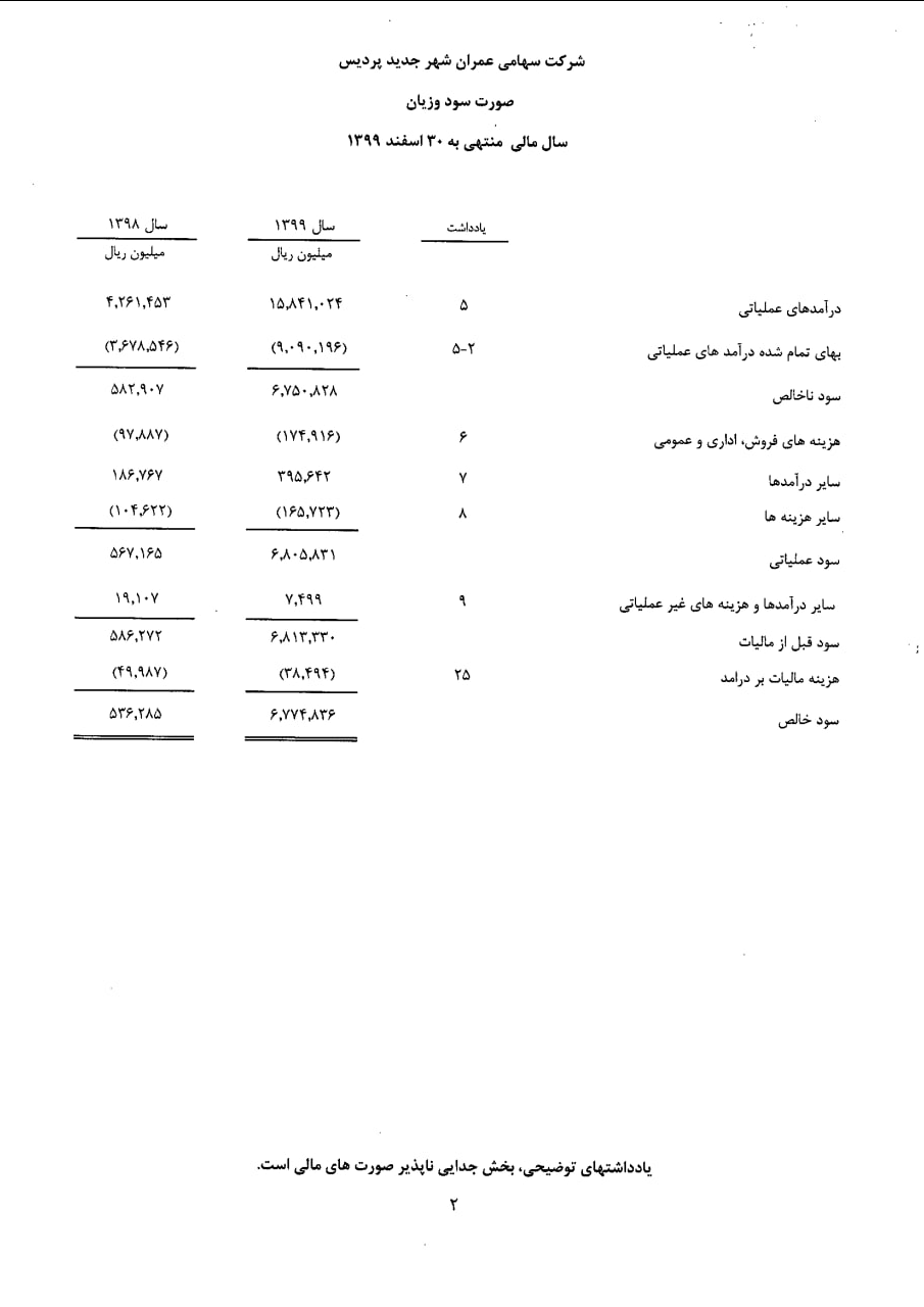 شرکت عمران پردیس ۱۵۵۳ واحد مسکن مهر بدون متقاضی را تملک کرد