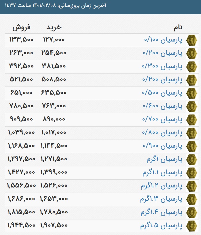 قیمت سکه پارسیان، امروز ۸ اردیبهشت ۱۴۰۱