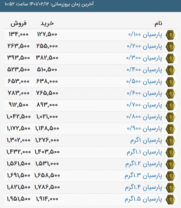 قیمت سکه پارسیان، امروز ۱۲ اردیبهشت ۱۴۰۱