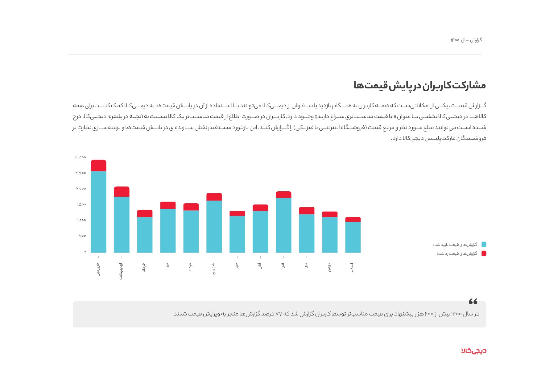 مشارکت کاربران در پایش قیمت ها