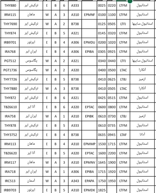 تکذیب لغو پروازهای ترکیه به‌علت شیوع کرونا