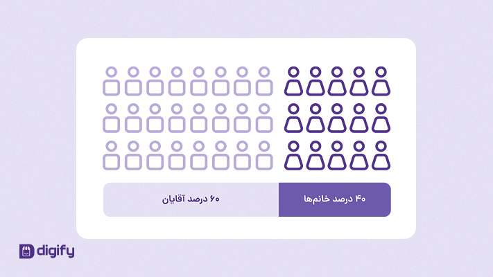 آقایان پیشتاز ساختن سایت با دیجی‌فای کلیک!