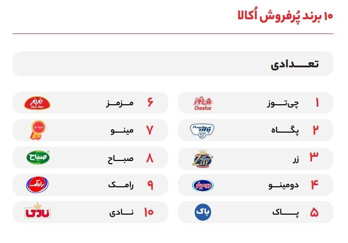 گزارش سال 1402 اُکالا منتشر شد