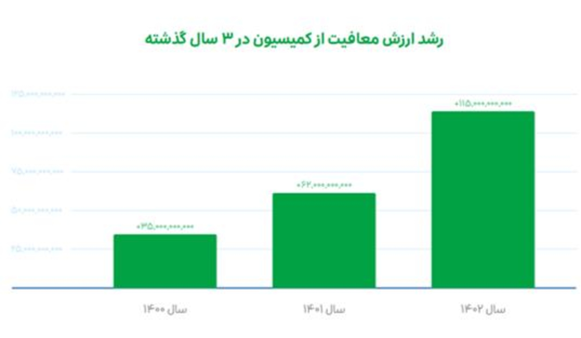 میزان معافیت از کمیسیون رانندگان اسنپ