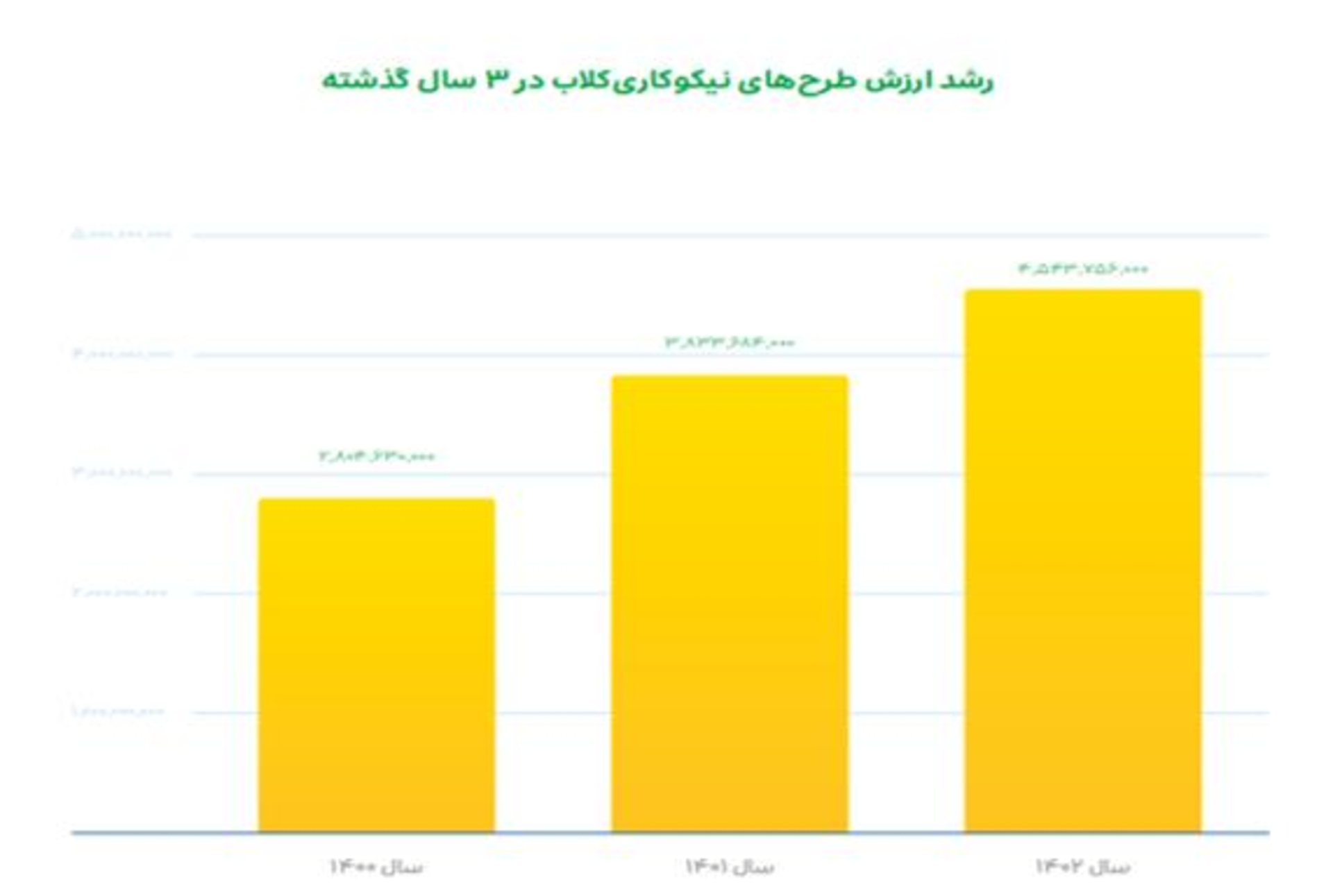 طرح‌های نیکوکاری اسنپ