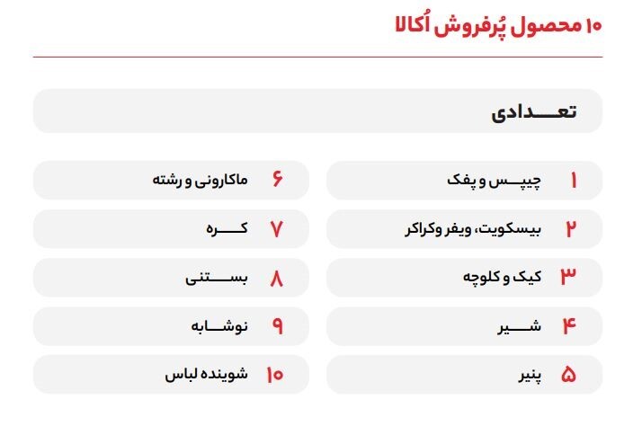 گزارش سال 1402 اُکالا منتشر شد