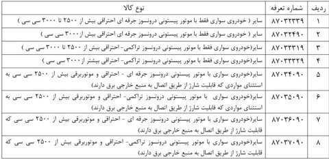 جزئیات اعلام لیست خودروهای وارداتی ممنوع