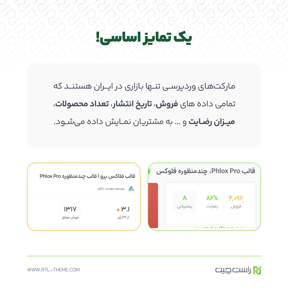 یک تمایز اساسی بین راست جین و سایرین