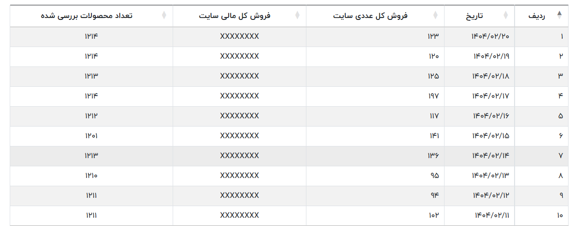 دقیق آمار فروش پلتفرم ژاکت