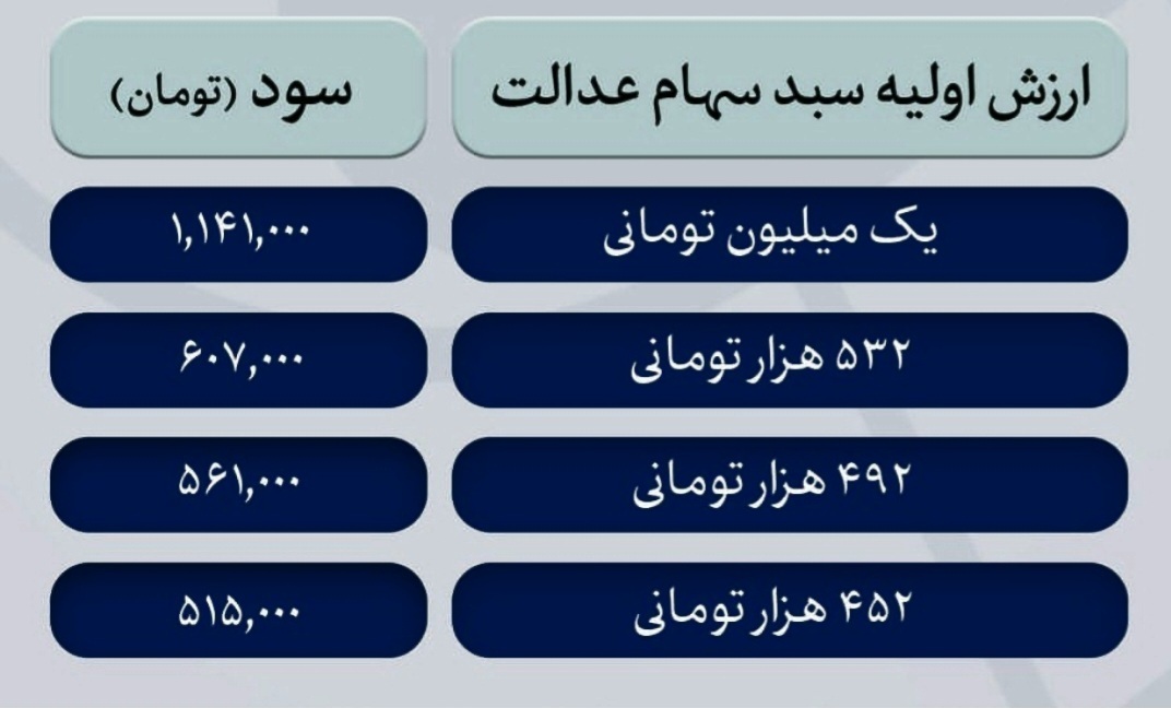 سهام عدالت سهام عدالت