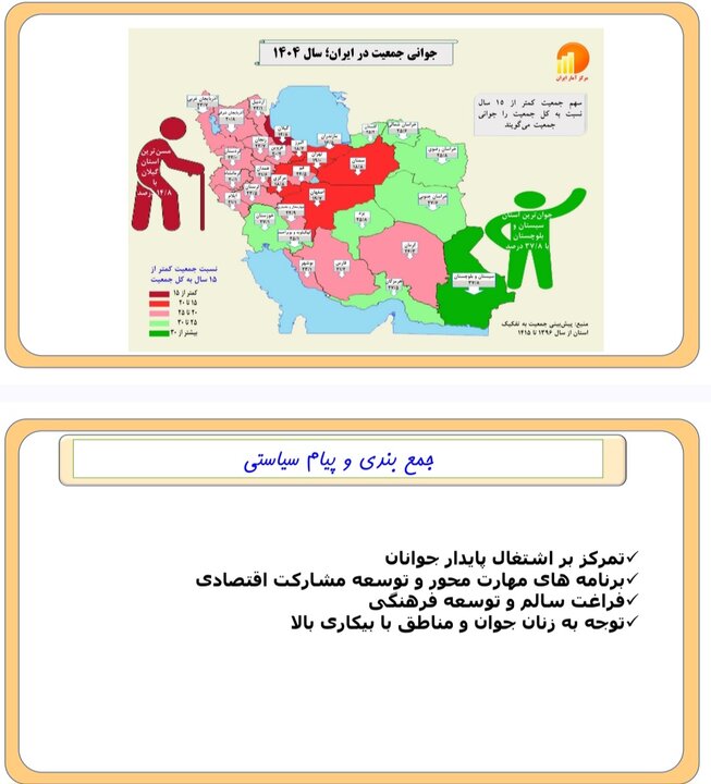 جمعیت جوانان ایران به ۲۴ میلیون نفر رسید؛ بیکاری دو برابر میانگین کشور