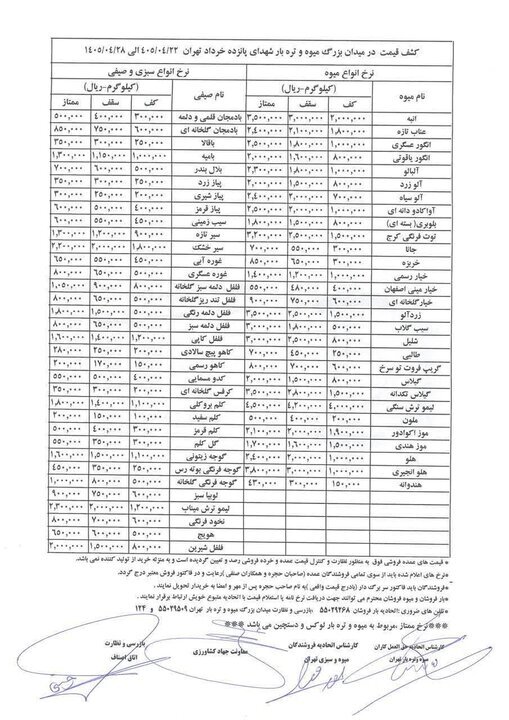 گزارش از وضعیت بازار میوه و ترهبار تهران