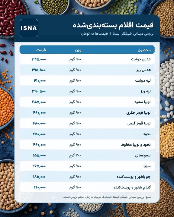 سیگنال ارزانی از بازار حبوبات؛ کاهش قیمت چه زمانی به فروشگاهها میرسد؟