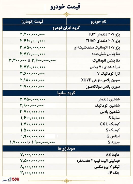 قیمت خودرو از کنترل خارج شد؛ سایت‌ها هم از اعلام نرخ جا ماندند